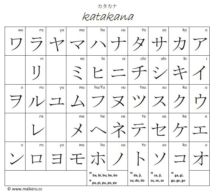 Katakana ( カタカナ )